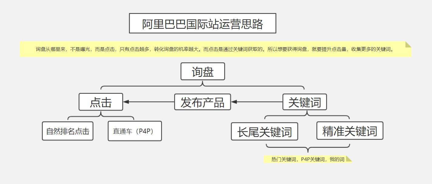 Instagram 自动按赞