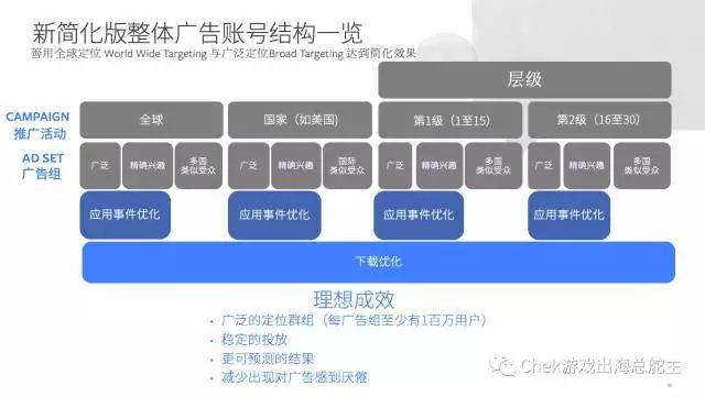 Instagram 自动点赞