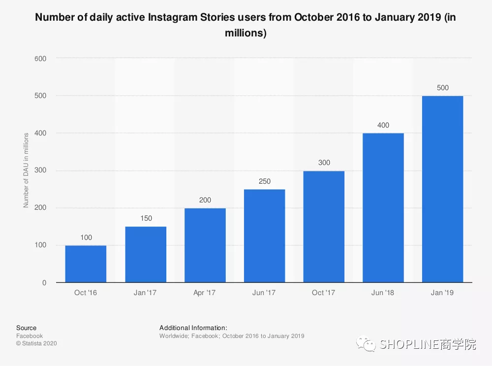 instagram人气