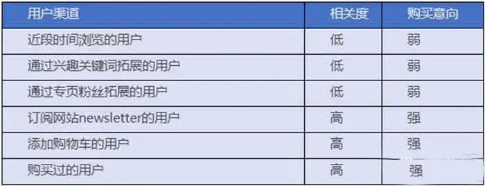 instagram人气