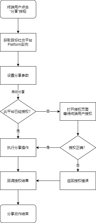 instagram 网页 版