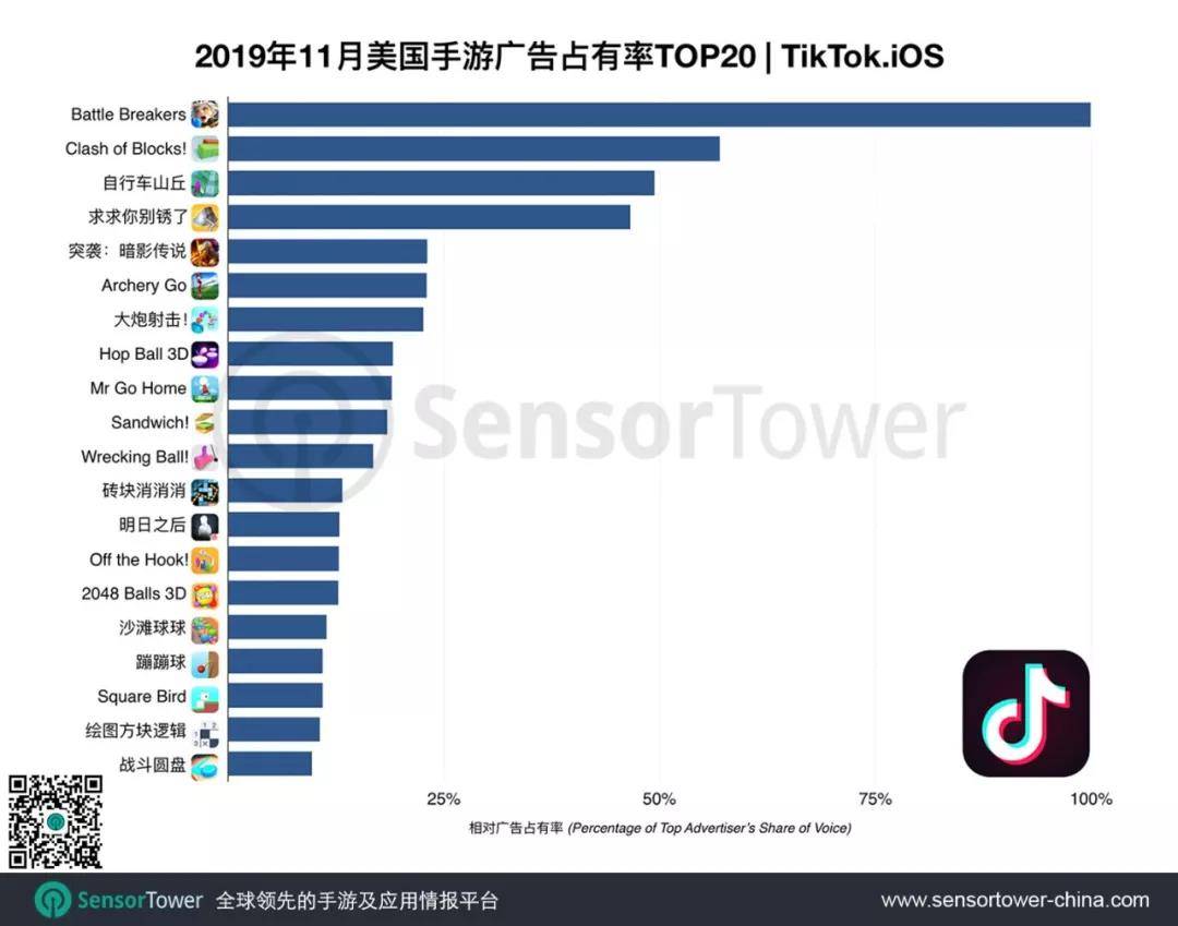 Instagram 自动按赞