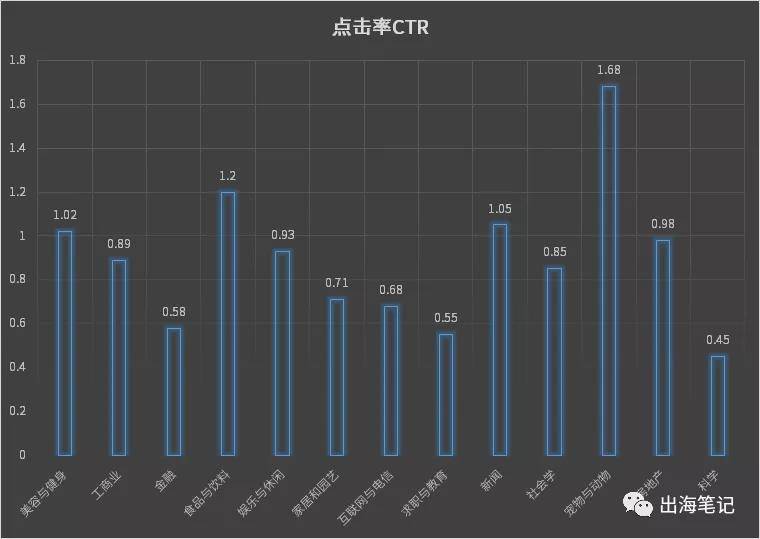 instagram 头像 下载