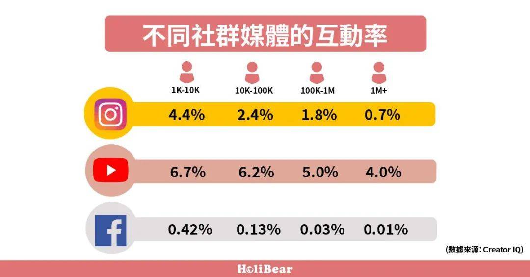 Instagram 自动按赞