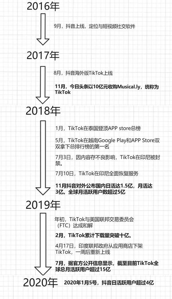 www.runwulink.com Twitter广告之“道”|面对质疑，TikTok新聘4家代理机构，重兵进军美国市场 ||利用twitter外贸推广必看，Twitter推广方法大集锦