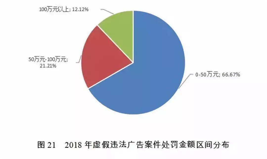 Instagram 自动按赞