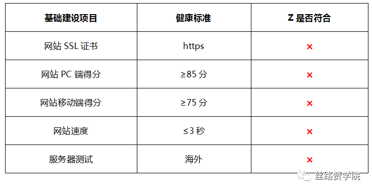 instagram 网页 版