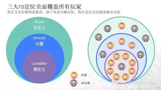 Instagram 自动点赞