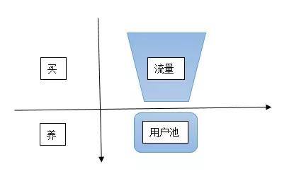 Instagram 自动点赞