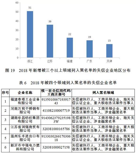 instagram人气