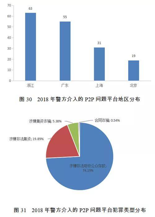 instagram人气