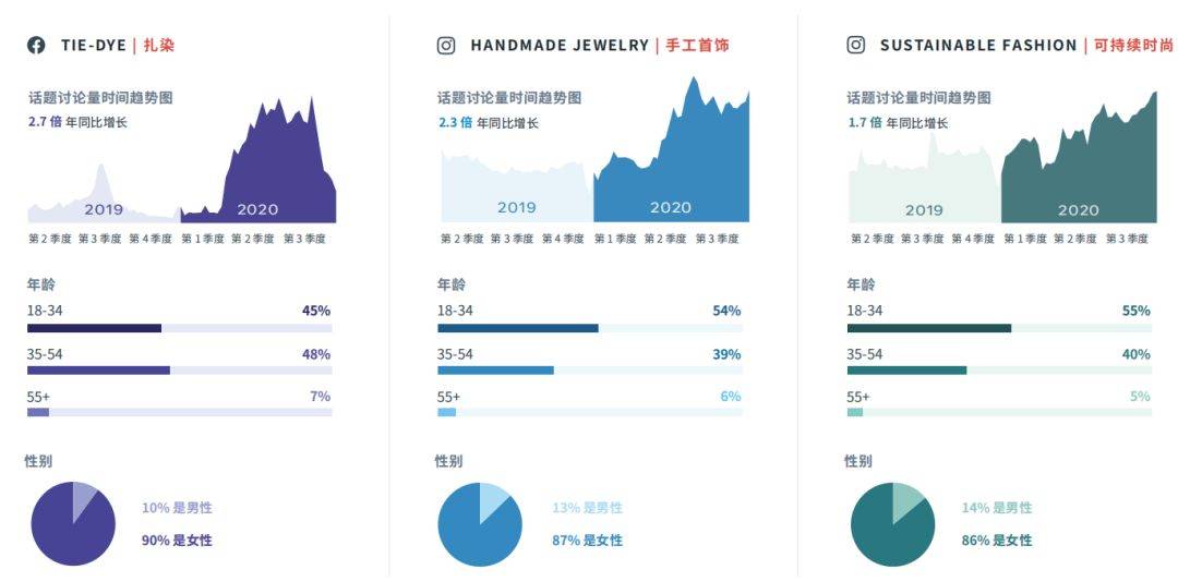 instagram 头像 下载