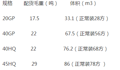 海运集装箱报价,海运集装箱的规格