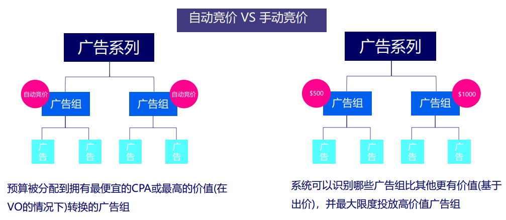 Instagram 自动点赞