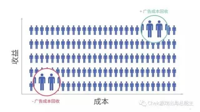 Instagram 自动点赞