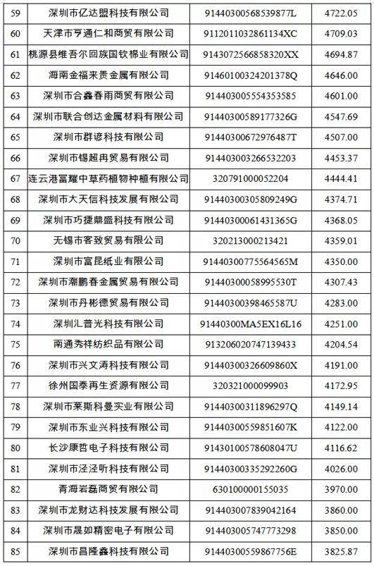 instagram 头像 下载