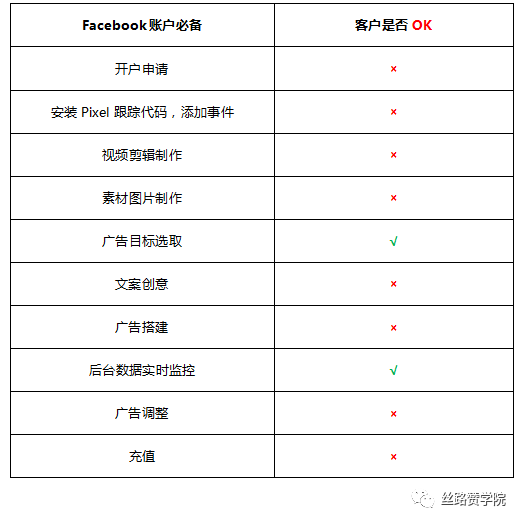 instagram 头像 下载