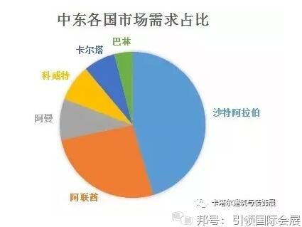 如何抢占中东瓷砖市场，看这里！