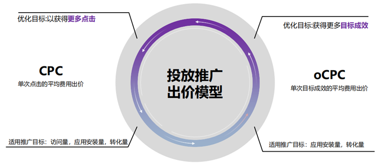 Instagram 自动赞