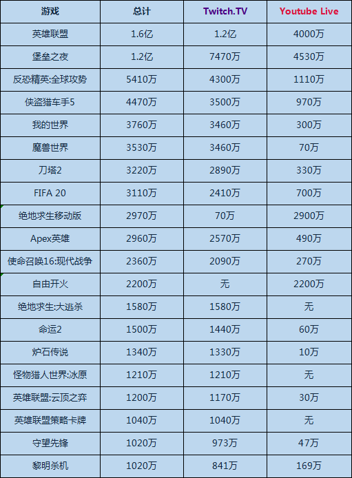 instagram 头像 下载