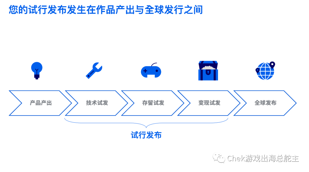 Instagram 自动按赞