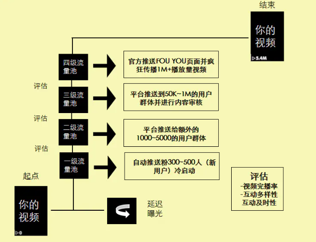 instagram 网页 版