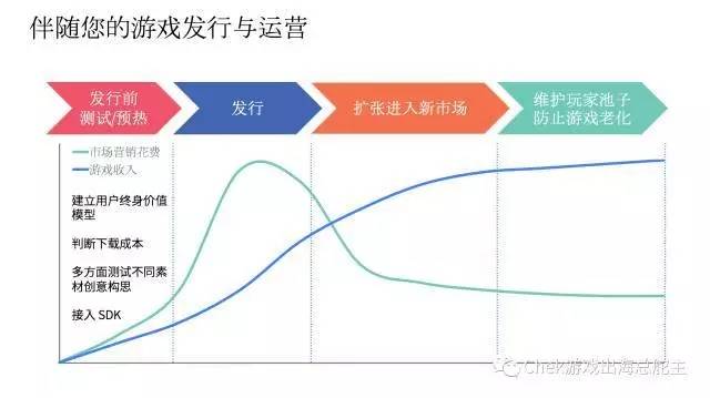 instagram人气