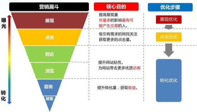instagram 头像 下载
