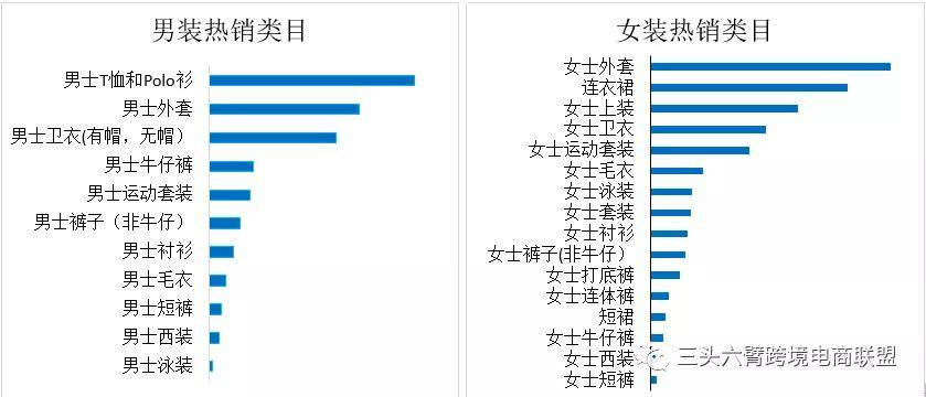 instagram人气