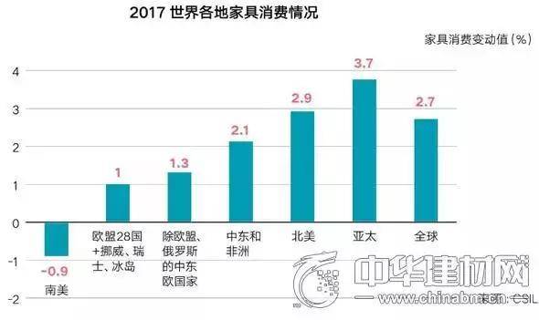 关于中东欧家具市场的几个真相