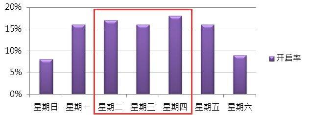 instagram人气