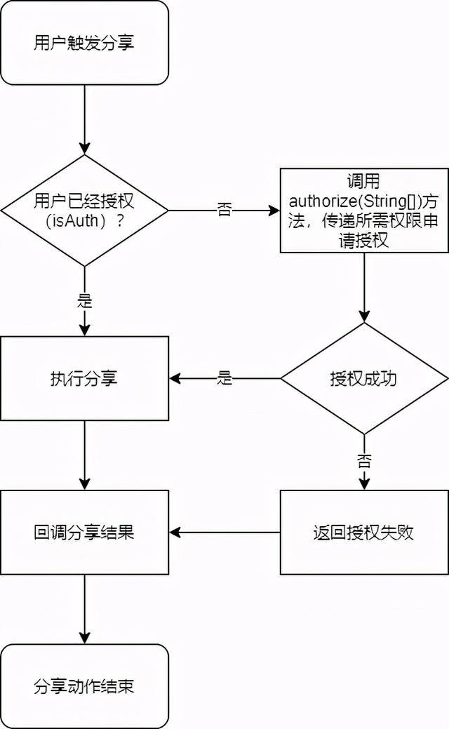 instagram 头像 下载