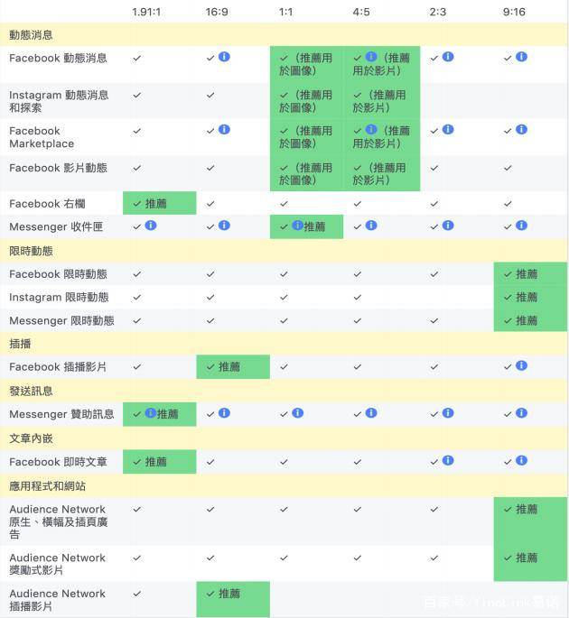 Instagram 自动按赞