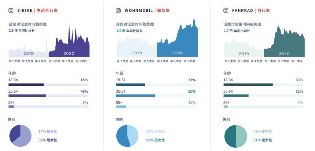 instagram人气