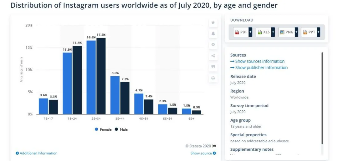 Instagram 自动按赞