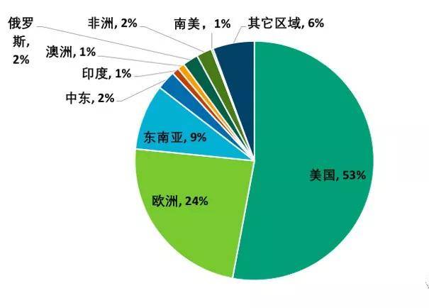 2000亿美元，25%税率，中美贸易战全面升级后的跨境物流变局