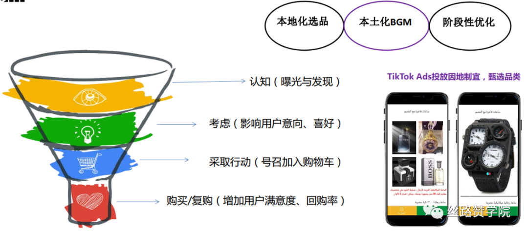 Instagram 自动点赞