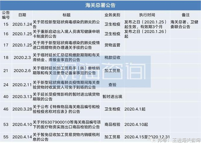 疫情防控“常态化”亟需海关明确疫情期间特殊政策时效