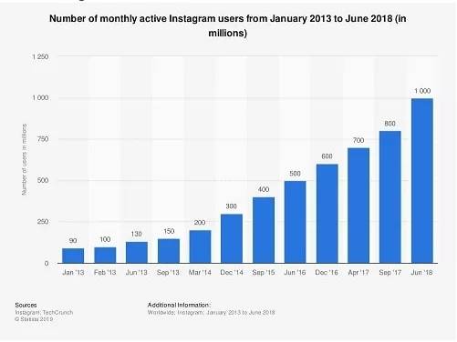 instagram 网页 版