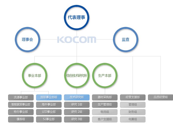 instagram 头像 下载