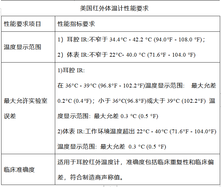 instagram 头像 下载