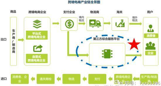 电商是什么?没有经验应该怎么做?