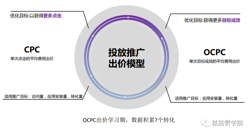 instagram 头像 下载