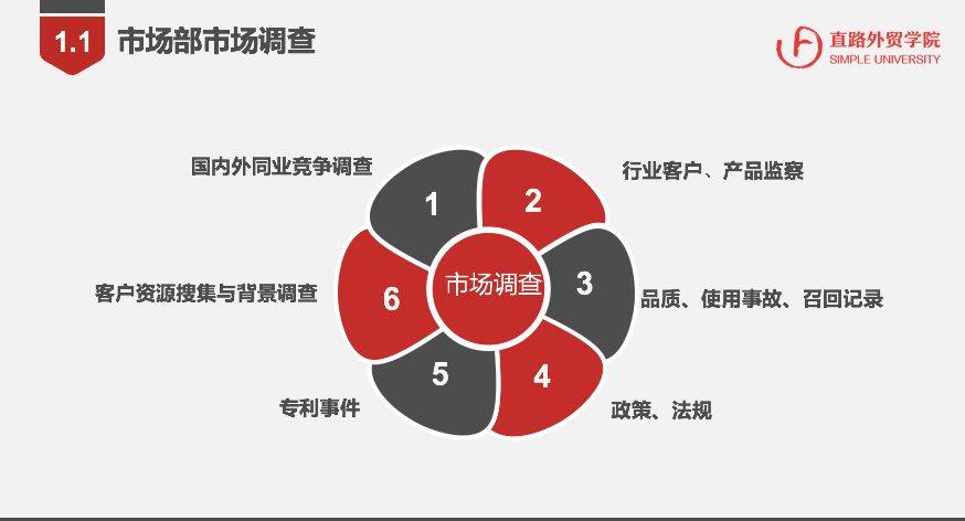 市场调查的6个维度及常用工具推荐