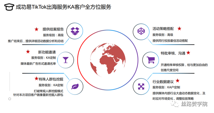 instagram 头像 下载