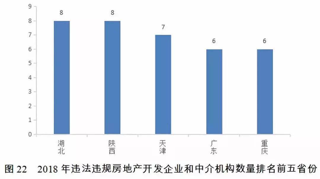 Instagram 自动点赞