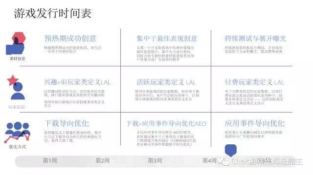 instagram人气