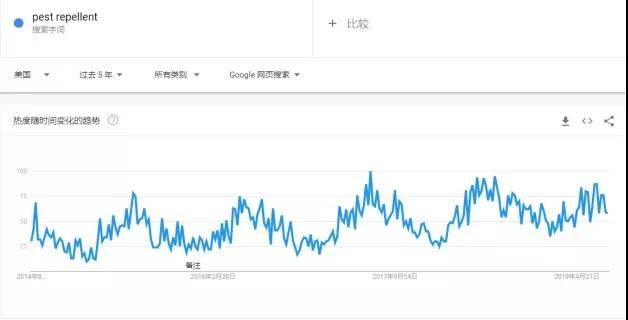 免费Instagram自助下单平台