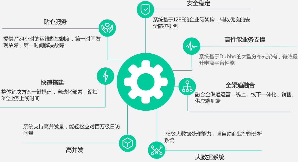 Instagram 自动赞