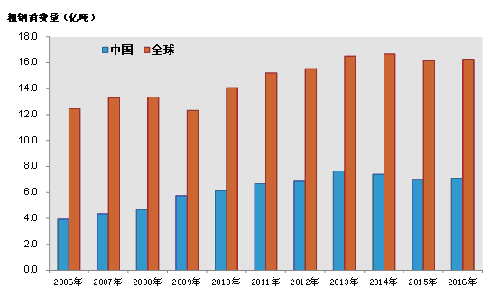 IG涨cheap粉丝